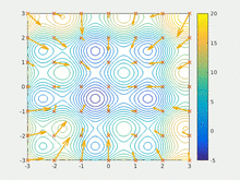 Try These 4 Advanced Optimization Techniques in Deep Learning If Your PyTorch Optimizer Isn't Performing Well