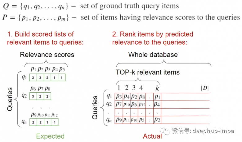Deep Learning Techniques for Building an Image Search Engine that Finds Similar Images