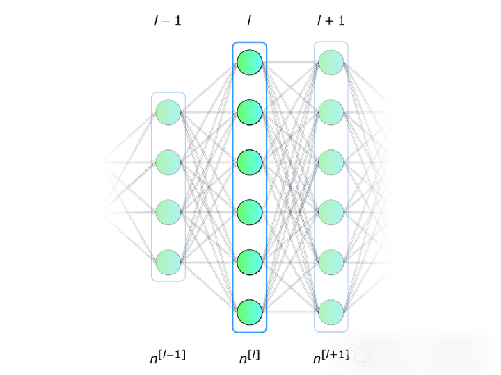 In-Depth! Illustrated Mathematical Principles of Neural Networks
