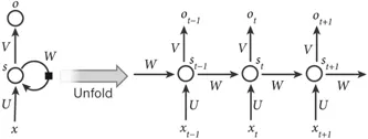 Comprehensive Overview of Multimodal Deep Learning
