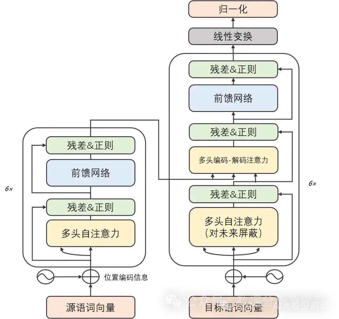 Essential Deep Generative Models You Must Know!