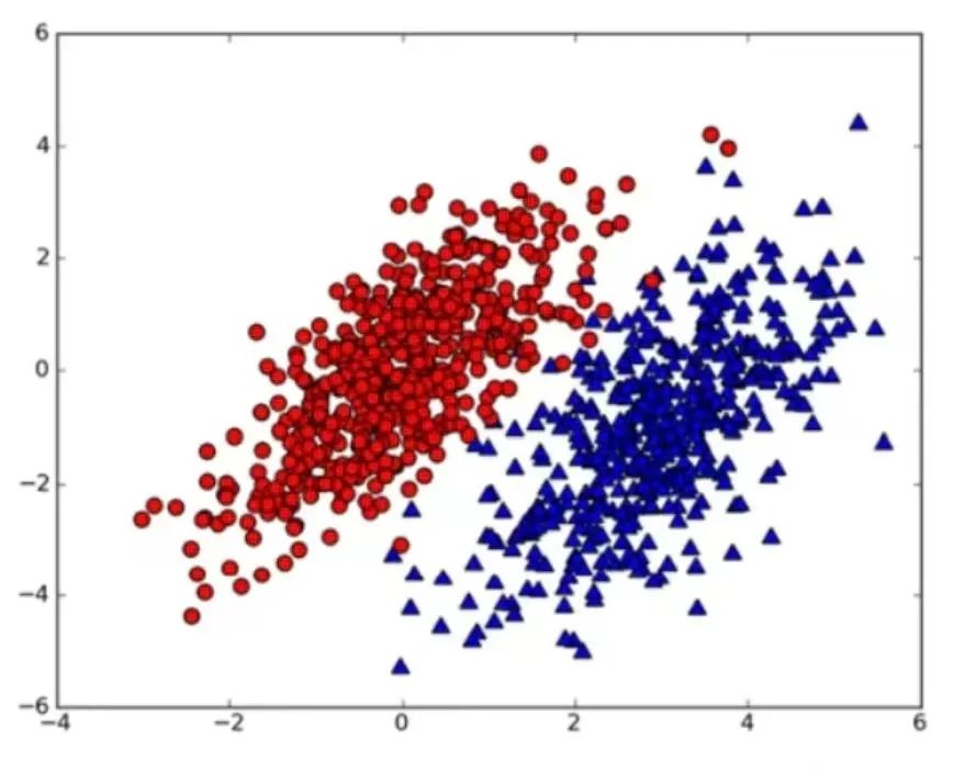 Top 10 Machine Learning Algorithms