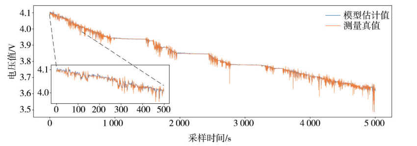 Quantitative Abnormality Diagnosis Method for Power Batteries Based on 1D CNN-LSTM