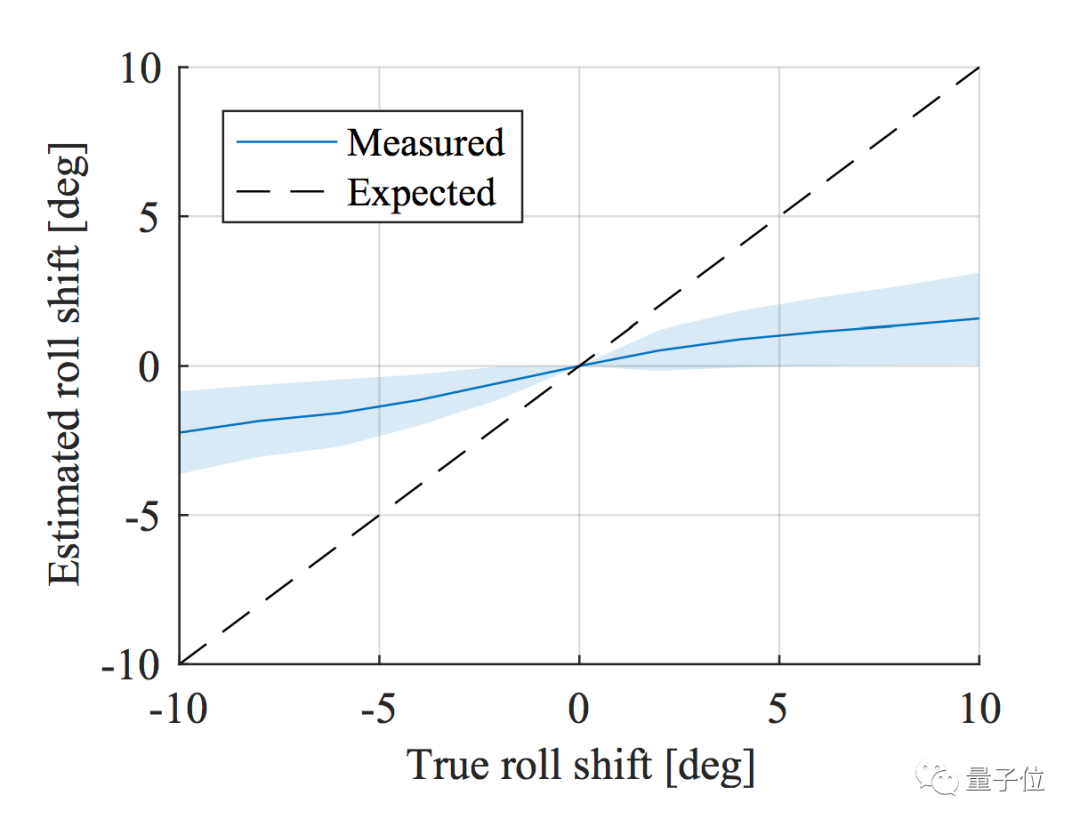 How Do Convolutional Neural Networks Learn Depth Information?