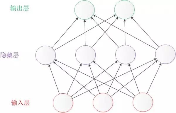 An Overview of Neural Networks: From Neurons to Deep Learning
