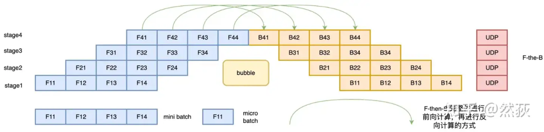 Understanding Distributed Logic of Large Models