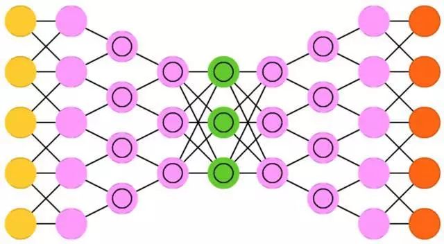 Understanding Neural Network Architectures Through 25 Images