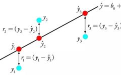 Recommended: Illustrated Guide to the 10 Most Common Machine Learning Algorithms!
