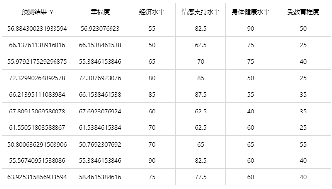 Understanding XGBoost Regression