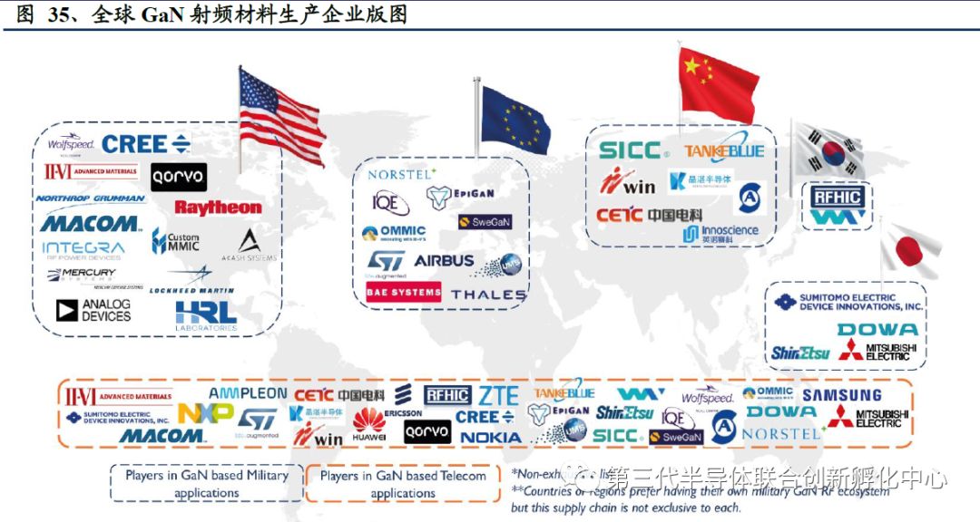 5G Era Compound Semiconductor Titans: GaAs/GaN