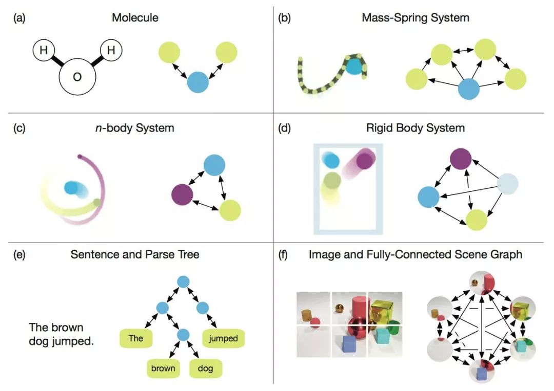GNN Emerges as a Powerful Tool for Causal Reasoning in Deep Learning