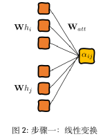 Overview of Graph Attention Networks (GAT)