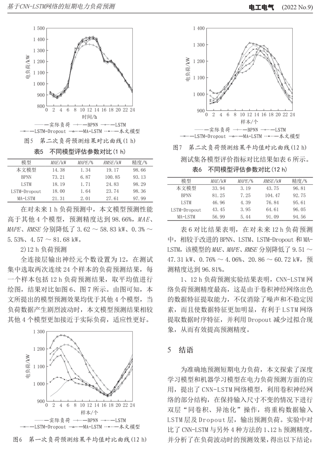 Short-Term Power Load Forecasting Based on CNN-LSTM Network