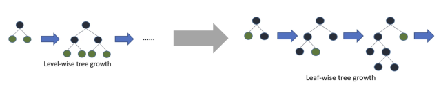Understanding XGBoost and LightGBM: Mainstream Ensemble Algorithms