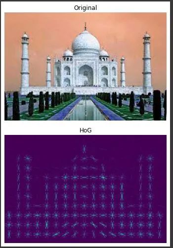 Feature Detection, Description, and Matching with OpenCV