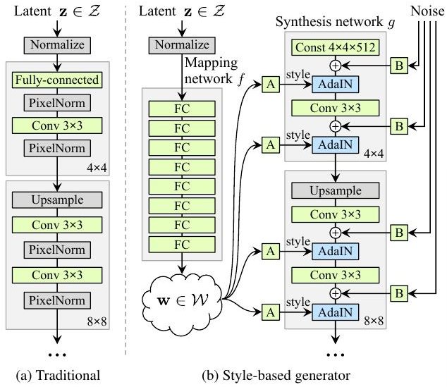 Comprehensive Explanation of Mathematical Principles of Generative Adversarial Networks (GANs)