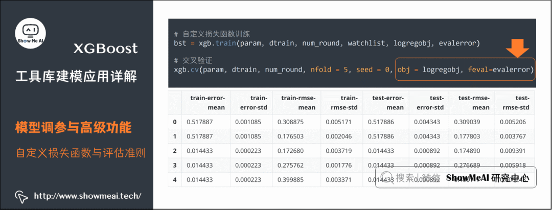 XGBoost Tutorial: A Comprehensive Guide
