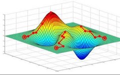 Overview of Neural Network Optimization Algorithms