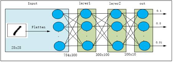 Common Methods for Building Neural Networks with PyTorch