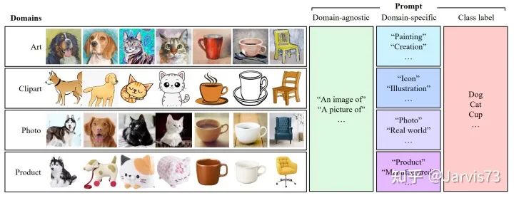 Overview of Prompt Learning and Tuning