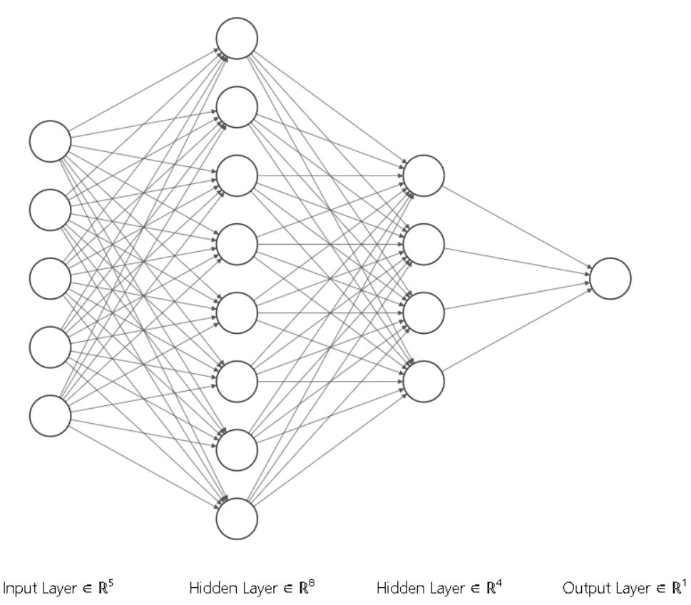 Building and Experimenting with Neural Networks in PyTorch