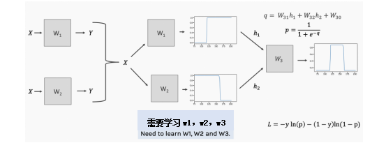 Understanding Neural Networks: A Comprehensive Guide