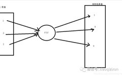 Principles of Neural Network Algorithms in Deep Learning