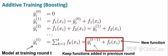 Summary of Decision Trees, Random Forests, Bagging, Boosting, Adaboost, GBDT, and XGBoost