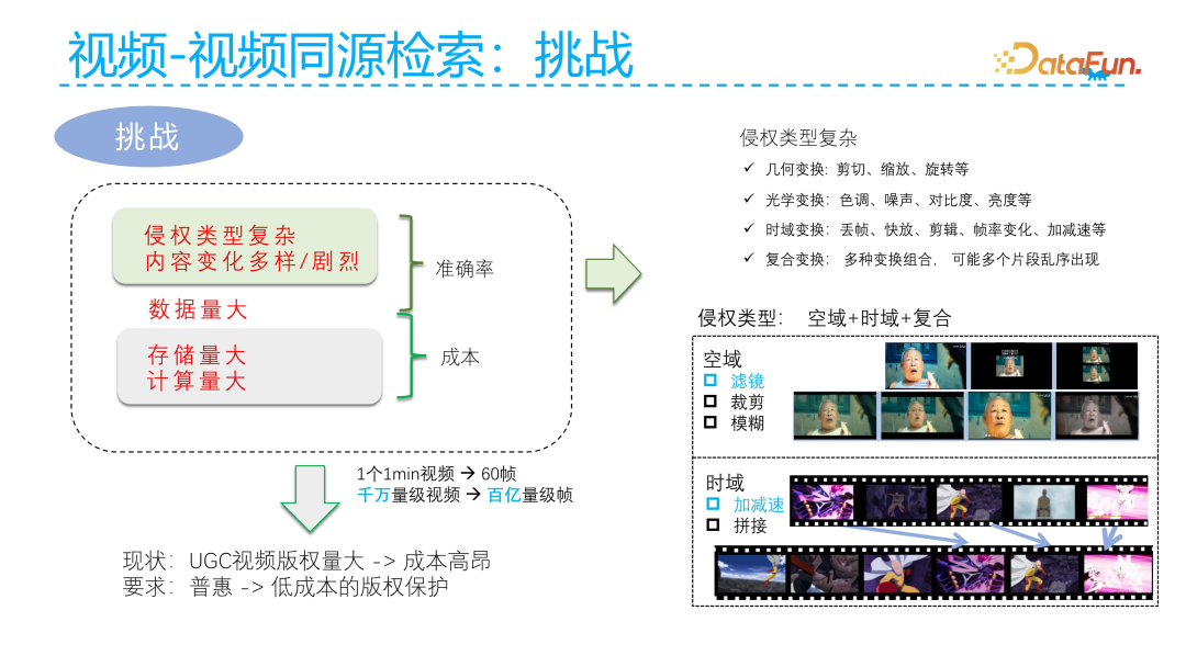 Ant Group's Technical Exploration in Video Multimodal Retrieval