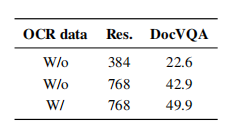 HuggingFace's Experiments Reveal Effective Tricks for Multimodal Large Models