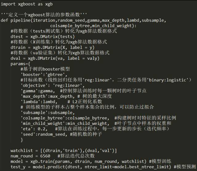 The Power Tool in Data Mining - XGBoost Theory