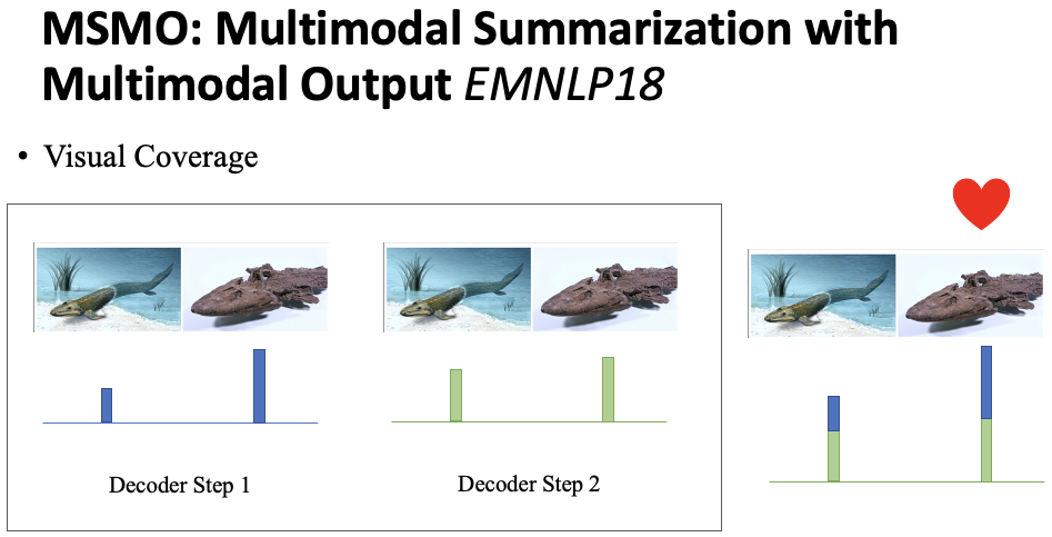 An Overview of Multi-Modal Summarization