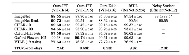 Why Transformers for NLP Tasks Can Be Applied to Computer Vision?