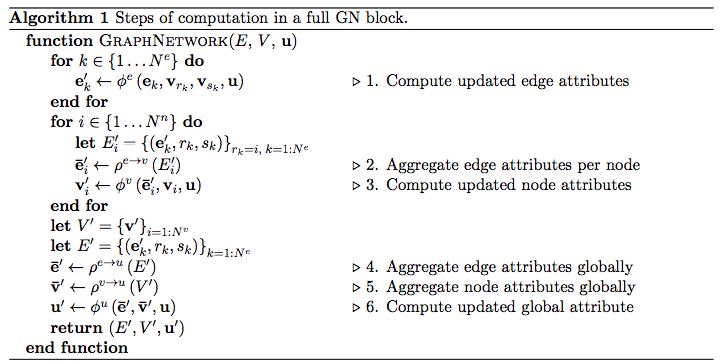 GNN Emerges as a Powerful Tool for Causal Reasoning in Deep Learning