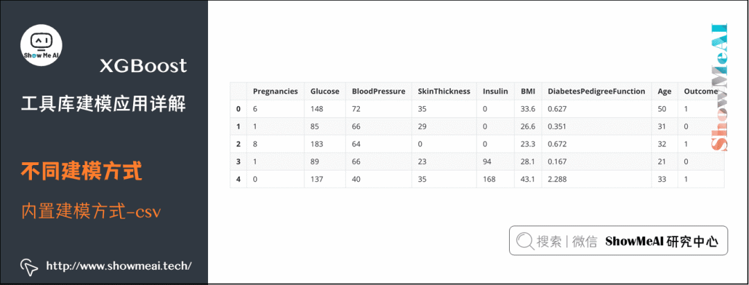 XGBoost Tutorial: A Comprehensive Guide