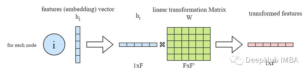 Understanding Graph Neural Networks with PyTorch