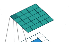 Composition and Explanation of Convolutional Neural Network Structure