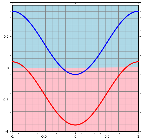 Understanding Neural Networks, Manifolds, and Topology Through Visualizations