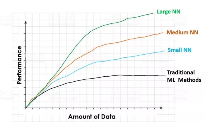 Deep Learning for NLP: ANNs, RNNs and LSTMs Explained!