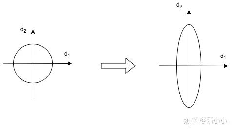 In-Depth Analysis of the Transformer Model