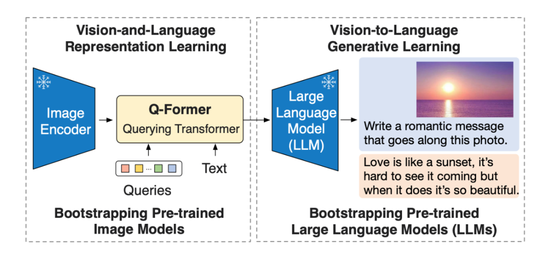 Latent Modal: Transition States in Multimodal Learning
