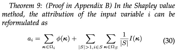 Analyzing the Interpretability of Neural Networks: 14 Attribution Algorithms