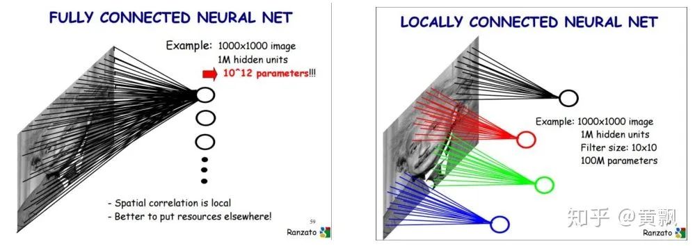 Discussing Position and Scale Issues in CNNs