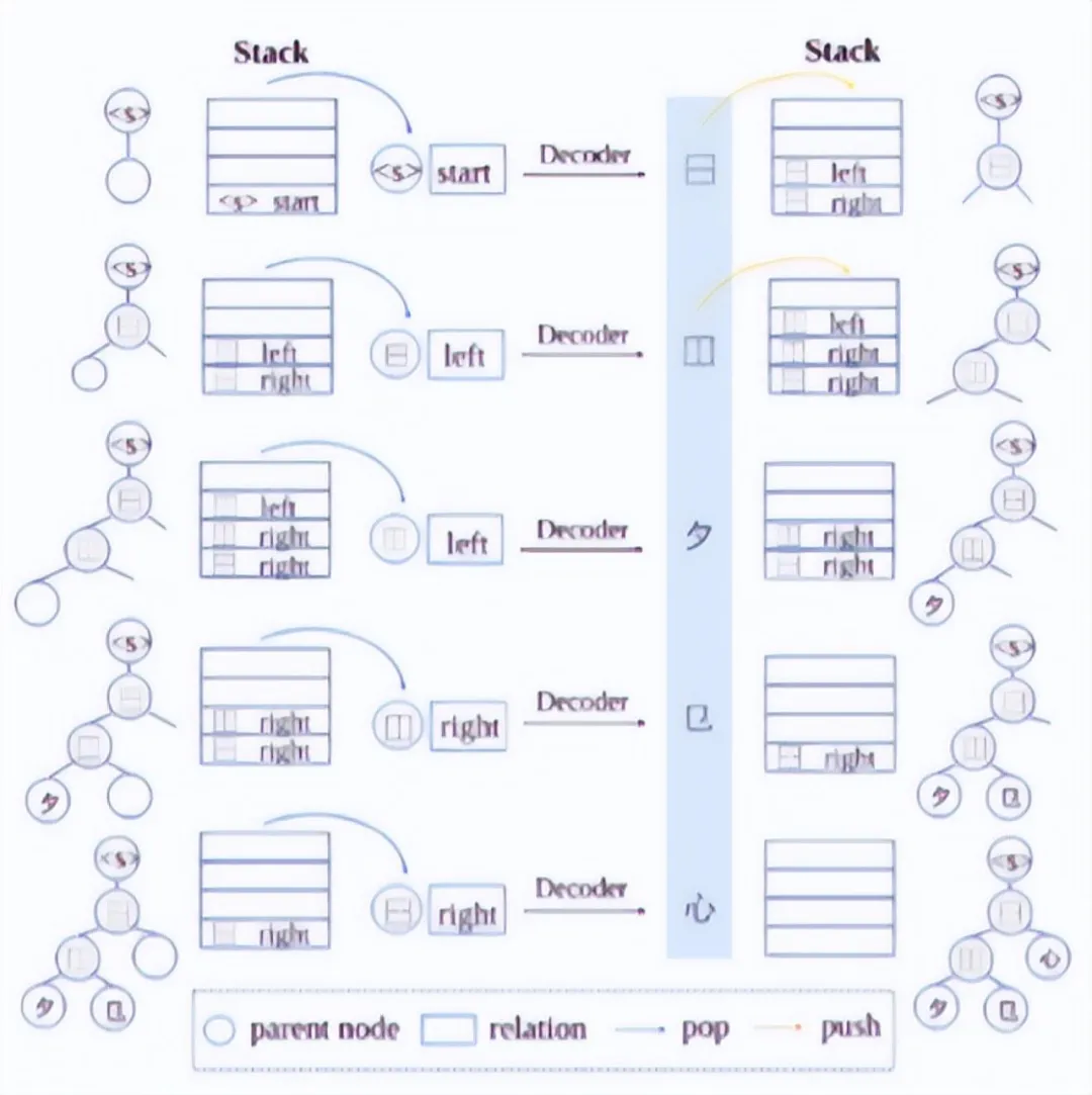 Analysis of Multi-Scenario Applications of AI Large Models