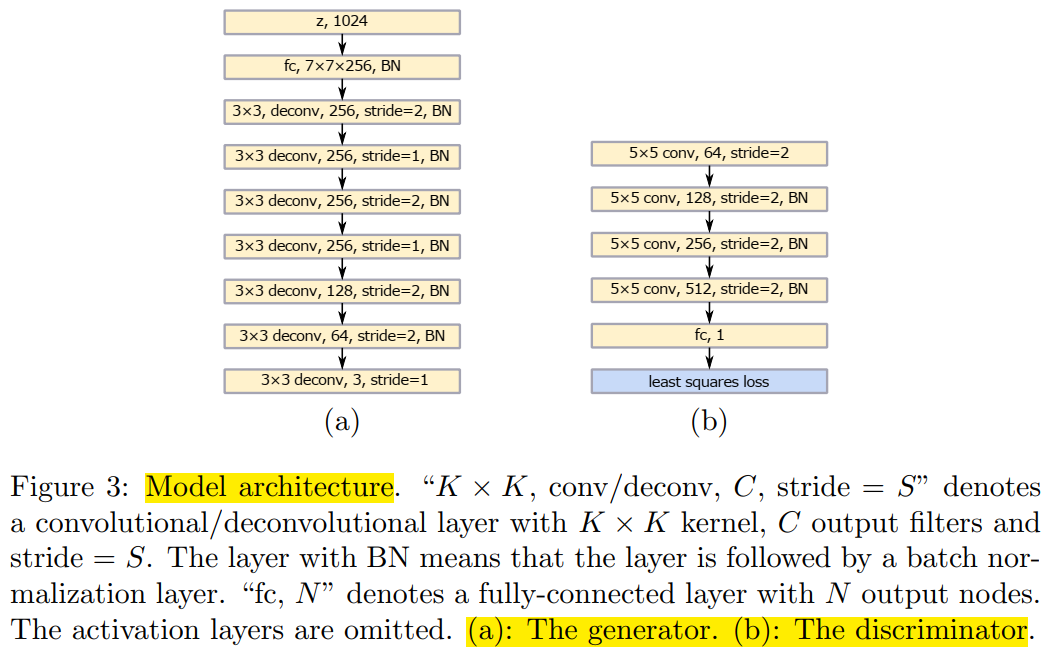 Understanding LSGAN and WGAN in GANs