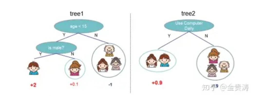 XGBoost: The Next Wave in Machine Learning