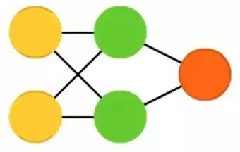 Understanding Neural Network Architectures Through 25 Images