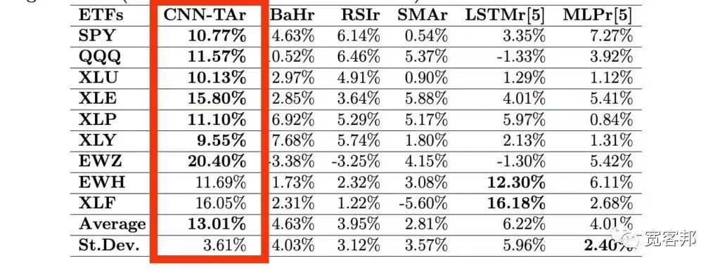 Introduction to Quantitative Trading Using CNN Neural Networks