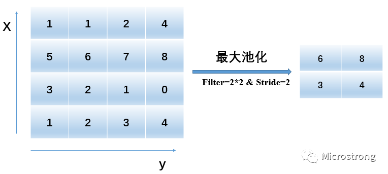 Overview of Convolutional Neural Networks (CNN)