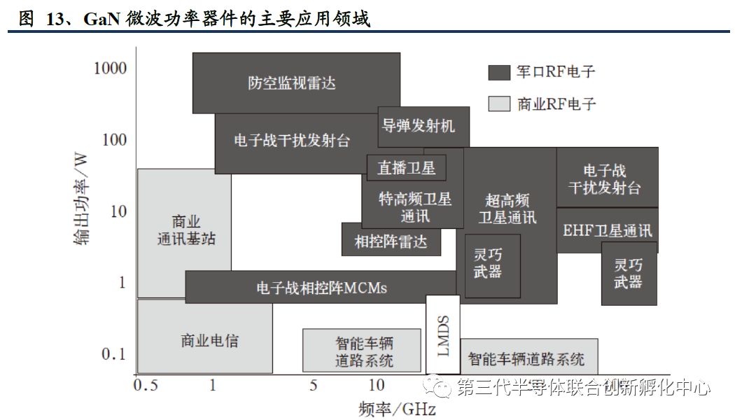 5G Era Compound Semiconductor Titans: GaAs/GaN